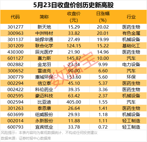 蓝莓外汇代理你不知道的股票交易软件精选，助你轻松理财！