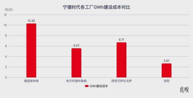 我只用了一个星期，轻松掌握了MT4交易手数配置的技巧