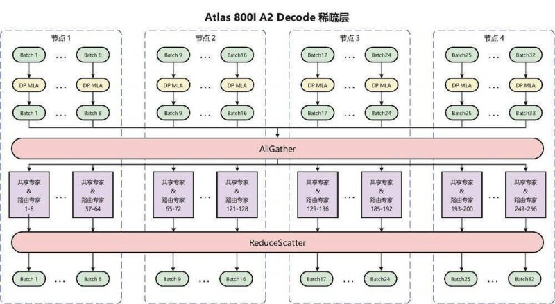 蓝莓外汇对美元汇率将来走势：你能预见的变动与潜在机会吗？
