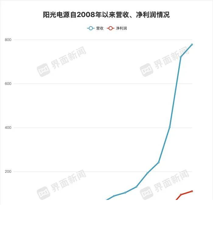 黔西南州“青春e路同行”助力乡村振兴网络传播活动举行